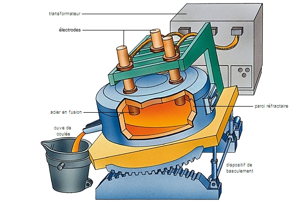 premier four électrique